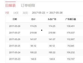历史领域头条收益如何,揭秘古往今来热点背后的经济密码