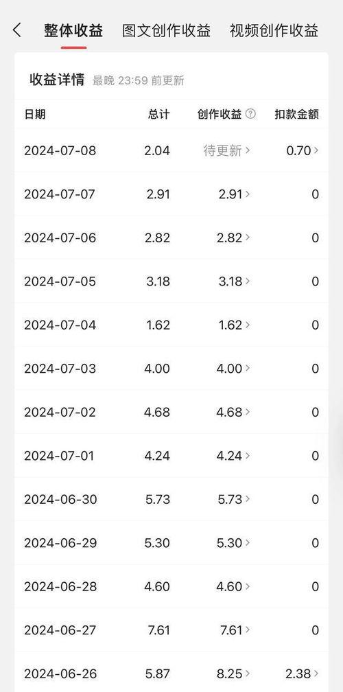 头条1千万粉丝收入多少,收入究竟有多可观？
