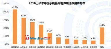 新闻头条内容概括,美联储加息预期引发市场波动