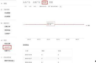 头条广告收益分成怎么算,揭秘广告分成比例背后的秘密