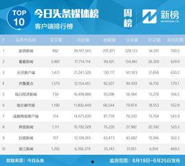 头条直播封面高宽比例,头条直播封面高宽比背后的视觉奥秘